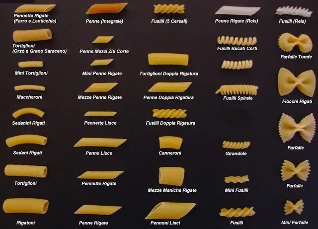 Tipi di pasta corta italiana